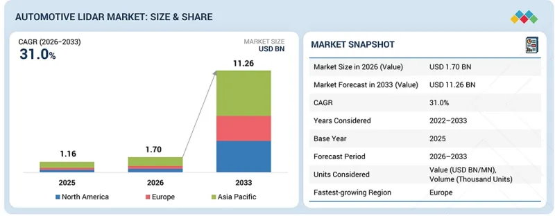Automotive LiDAR Market-IMG1