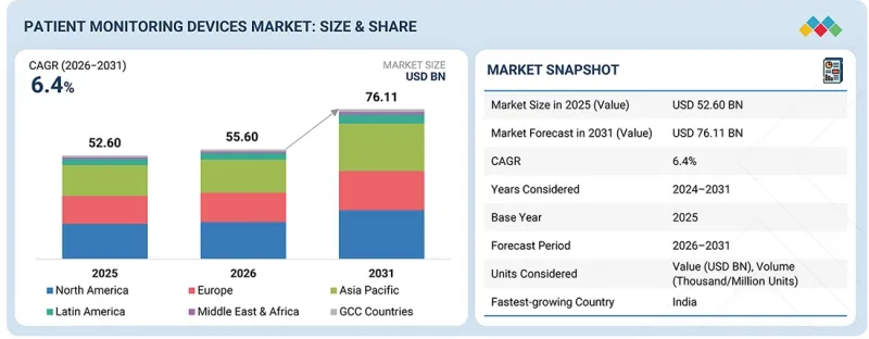 Patient Monitoring Devices Market-IMG1