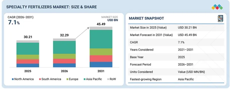 Specialty Fertilizer Market-IMG1