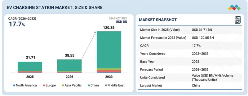EV Charging Station Market-IMG1