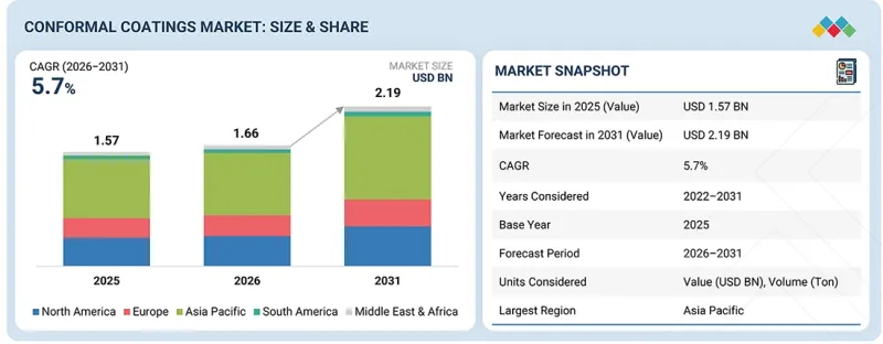 Conformal Coating Market-IMG1