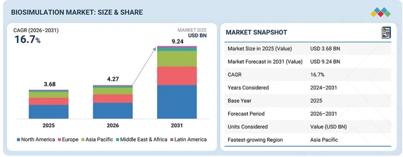 Biosimulation Market-IMG1