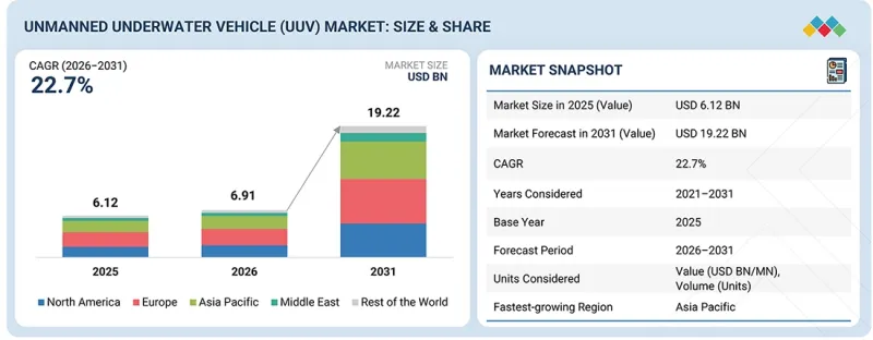Unmanned Underwater Vehicle Market-IMG1