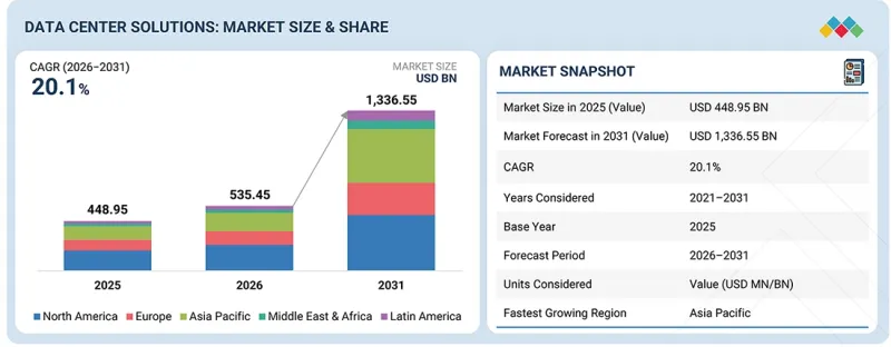 Data Center Solutions Market-IMG1