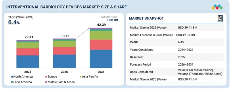 Interventional Cardiology Devices Market-IMG1