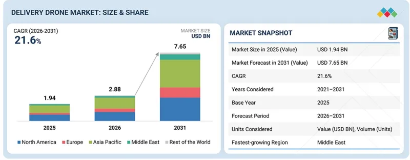 Delivery Drones Market-IMG1