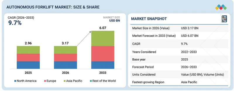 Autonomous Forklift Market-IMG1