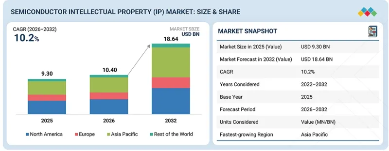 Semiconductor IP Market-IMG1