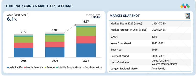 Tube Packaging Market-IMG1
