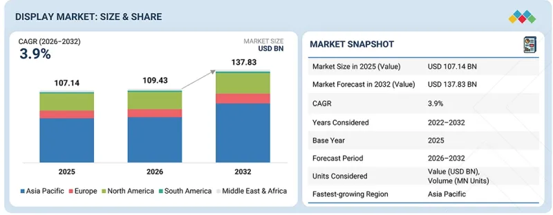 Display Market-IMG1