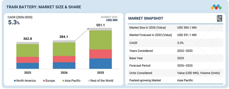 Train Battery Market-IMG1