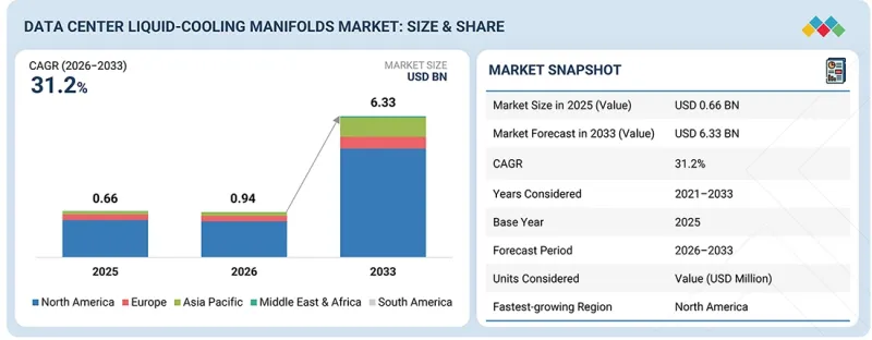 Data Center Liquid Cooling Manifolds Market-IMG1