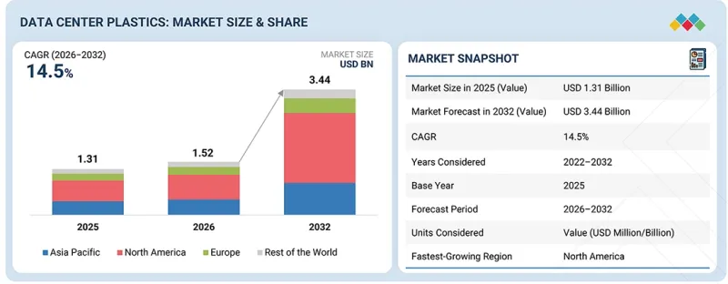 Data Center Plastics Market-IMG1