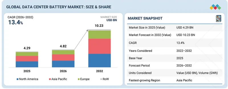 Data Center Battery Market-IMG1