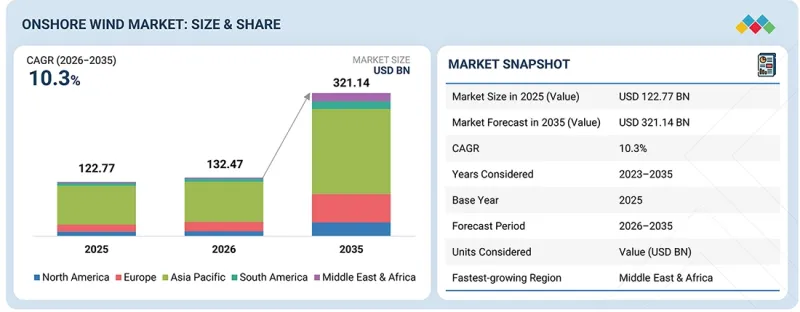 Onshore Wind Market-IMG1