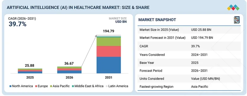 Artificial Intelligence (AI) in Healthcare Market-IMG1