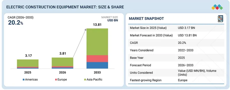 Electric Construction Equipment Market-IMG1