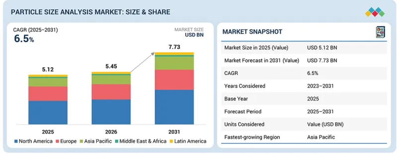 Particle Size Analysis Market-IMG1
