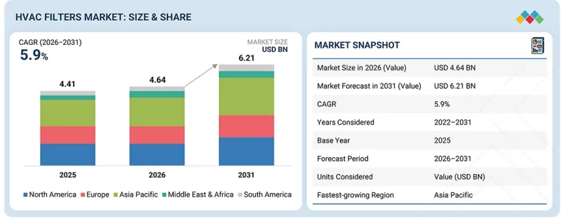 HVAC Filters Market-IMG1