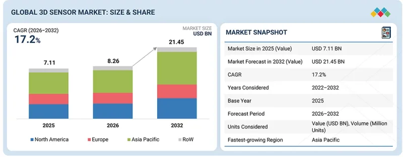 3D Sensor Market-IMG1