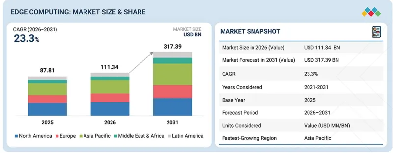 Edge Computing Market-IMG1