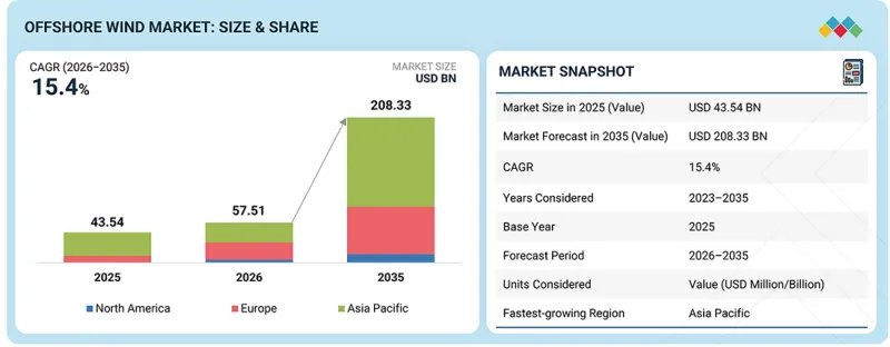 Offshore Wind Market-IMG1