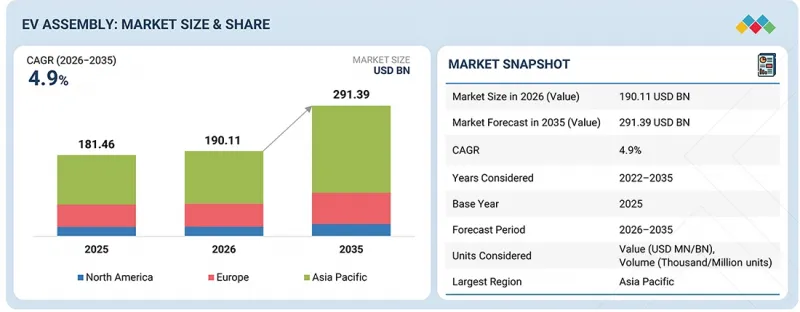 EV Assembly Market-IMG1