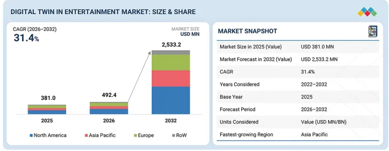 Digital Twin in Entertainment Market-IMG1