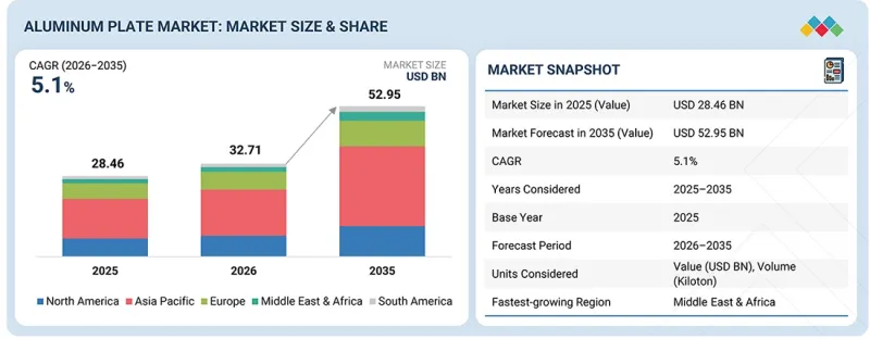 Aluminum Plate Market-IMG1