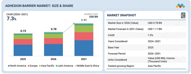 Adhesion Barrier Market-IMG1