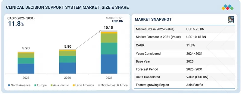 Clinical Decision Support System（CDSS）Market-IMG1