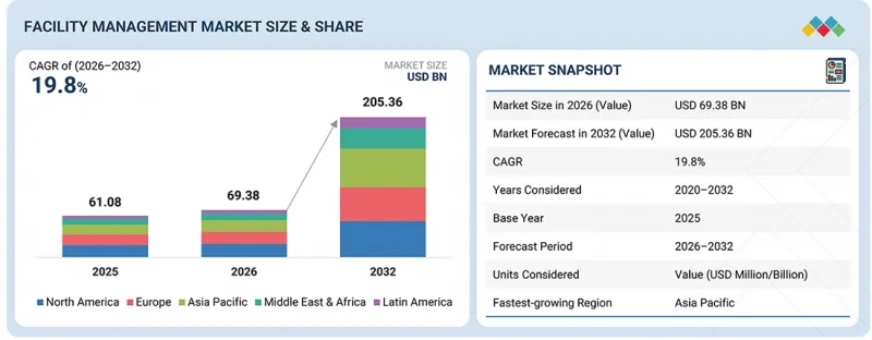 Facility Management Market-IMG1