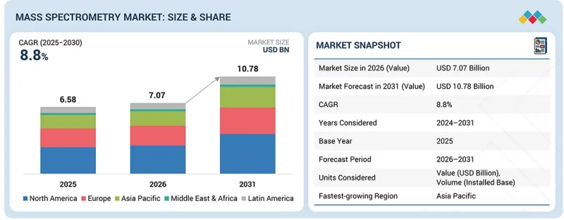 Mass Spectrometry Market-IMG1