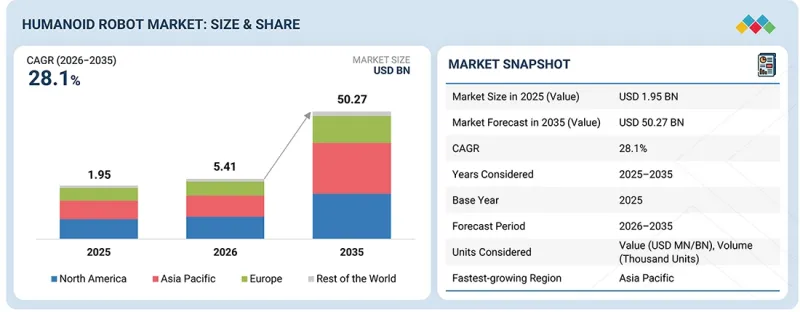 Humanoid Robot Market-IMG1