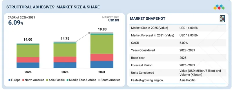 Structural Adhesives Market-IMG1