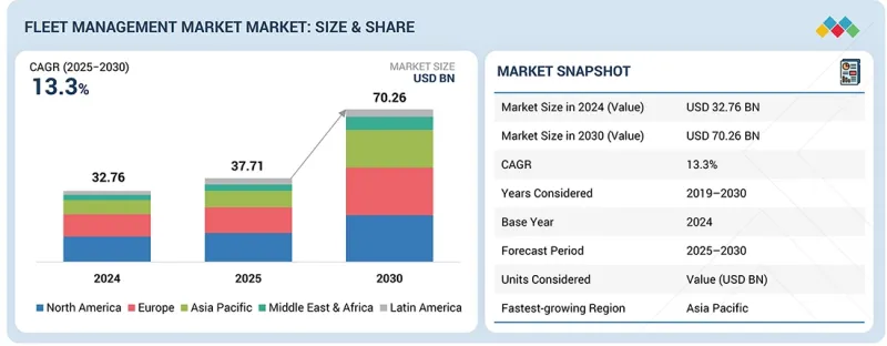 Fleet Management Market-IMG1