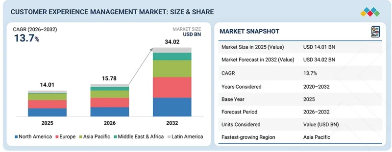 Customer Experience Management Market-IMG1