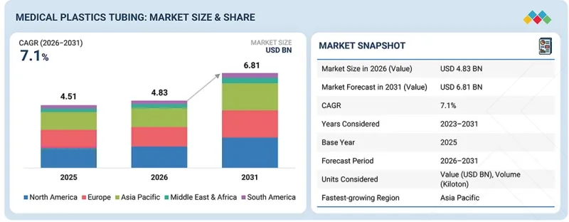 Medical Plastics Tubing Market-IMG1