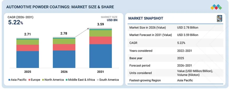 Automotive Powder Coatings Market-IMG1