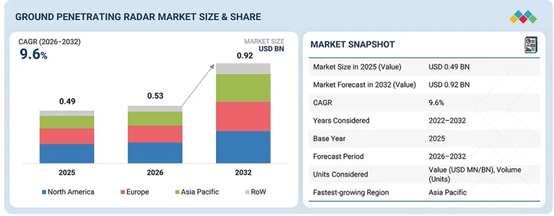 Ground Penetrating Radar Market-IMG1