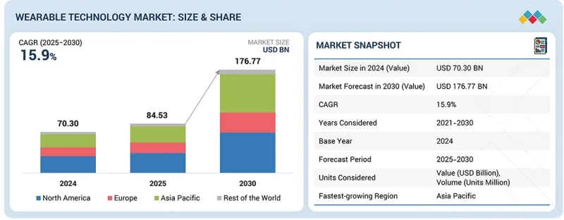 Wearable Technology Market-IMG1