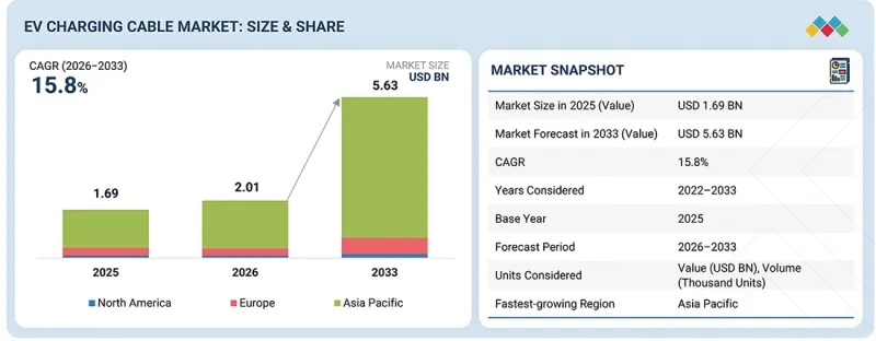 EV Charging Cable Market-IMG1