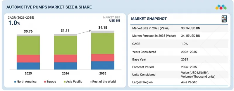 Automotive Pumps Market-IMG1