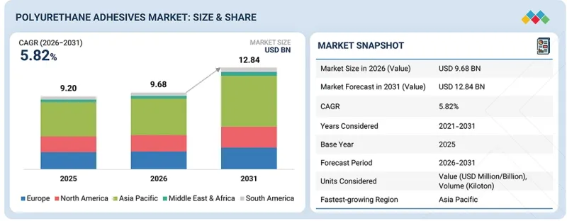 Polyurethane Adhesives Market-IMG1