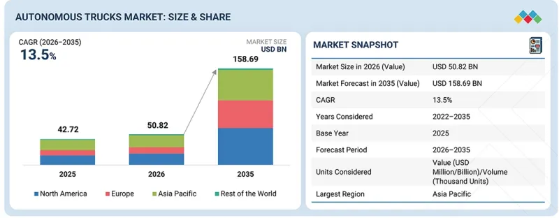 Autonomous Trucks Market-IMG1