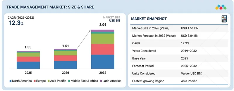 Trade Management Market-IMG1
