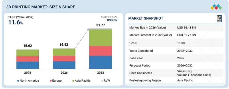 3D Printing Market-IMG1
