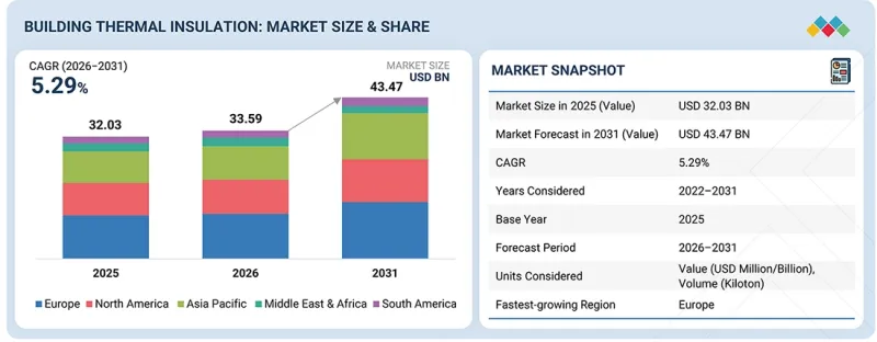Building Thermal Insulation Market-IMG1