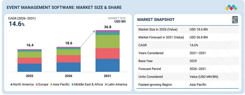 Event Management Software Market-IMG1
