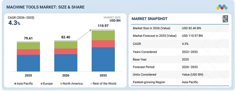 Machine Tools Market-IMG1